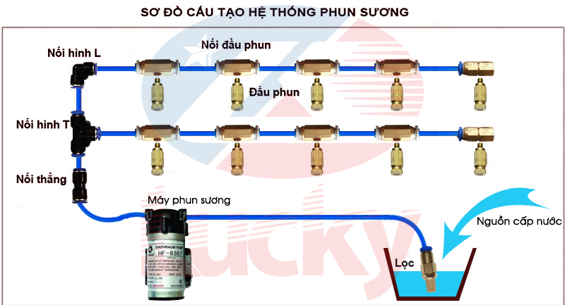 thiet-ke-dan-he-thong-phun-suong-lam-mat-10 